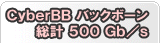 CyberBB.com