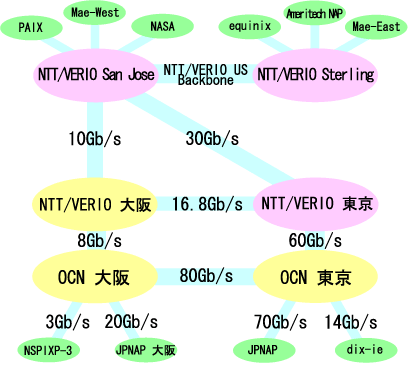 �b���������a�a�f�[�^�Z���^�[����o�H�}